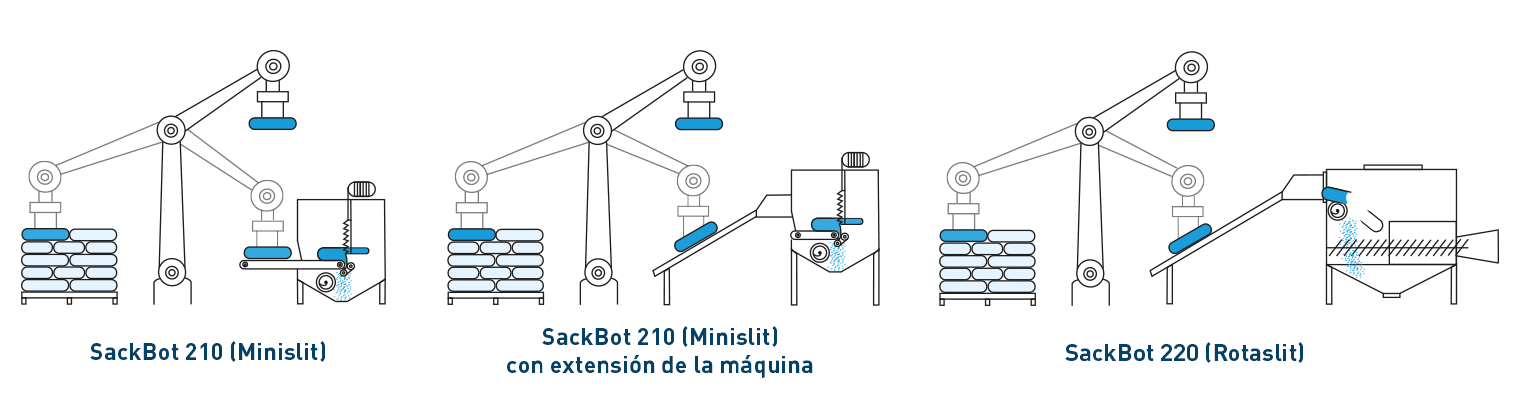 Robots de alimentación automática para vaciado de bolsas