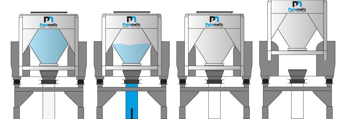 esquema de la estación de vaciado de contenedores Palamatic Process
